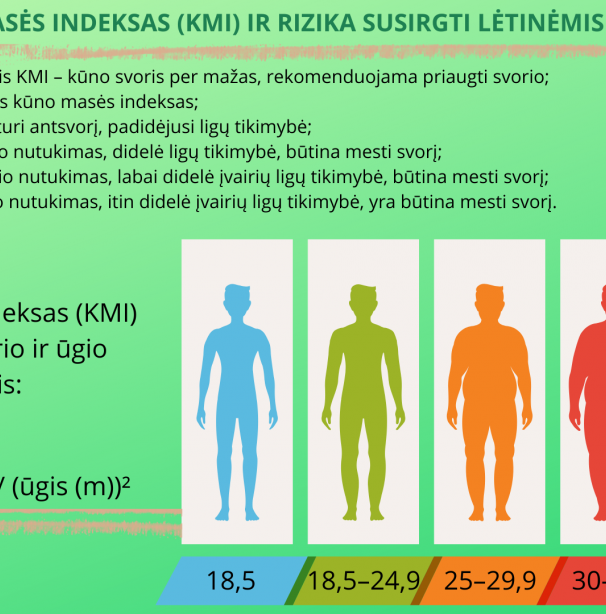 Kūno masės indeksas